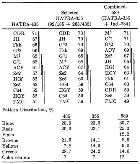 Image result for Color Difference Test Label