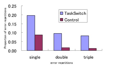Probability of Error in Repetition Code に対する画像結果