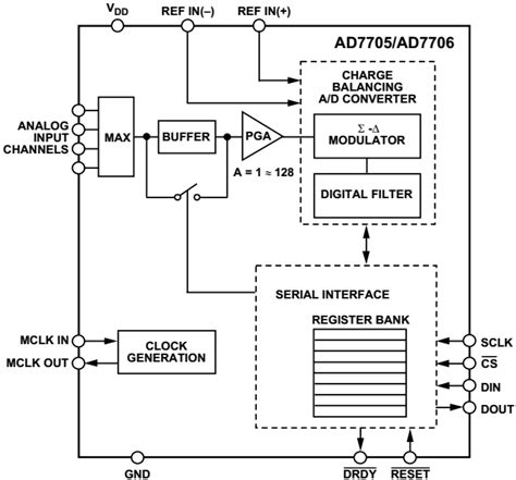 Image result for Stm32l476rg Pa5