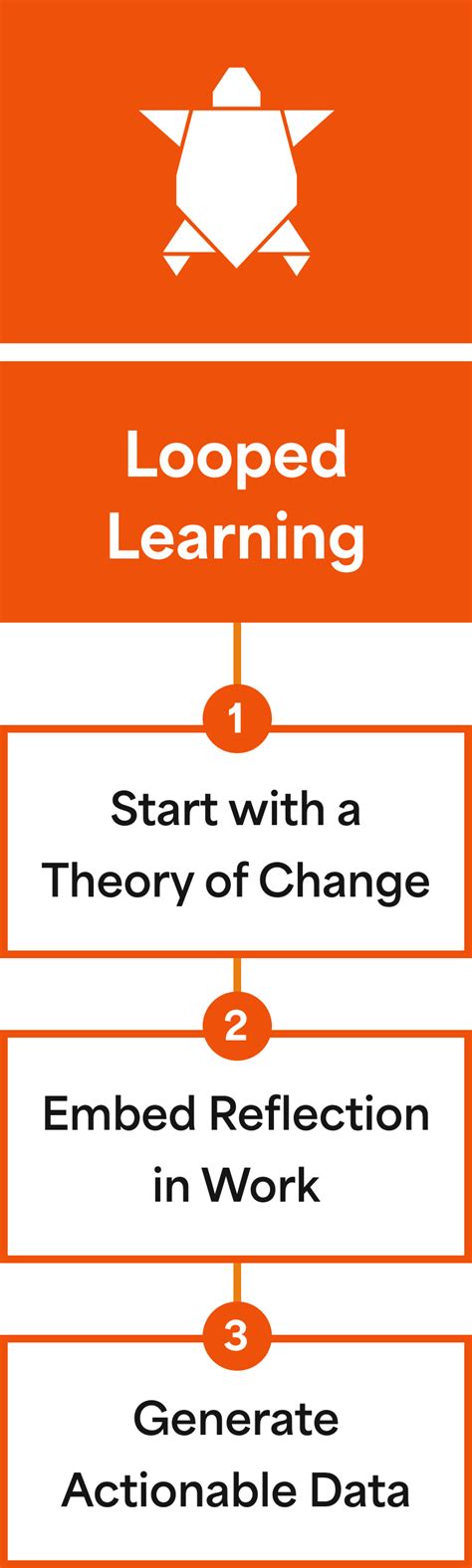 Bildergebnis für Durable Learning Principles