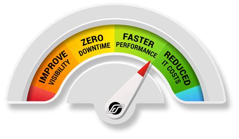 Ado .Net Ef Core Depar Performance Comparison に対する画像結果