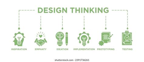 Image result for Banner Design Thinking Process