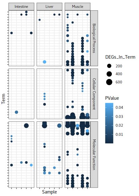 Tree Bubble Plot Ggplot Style に対する画像結果