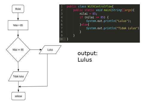 Difference Between Control Flow Statement in Java に対する画像結果