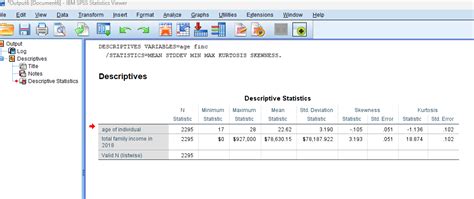 Image result for Descriptive Statistics Table SPSS