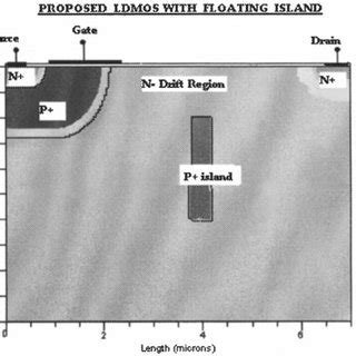 Image result for Parallel Structure Device
