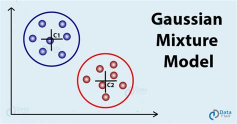 Image result for Gaussian Mixture Model Simple Diagram