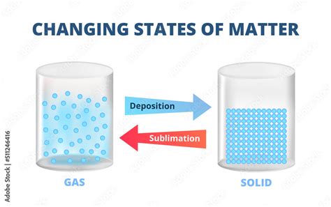 Image result for Deposition Physics