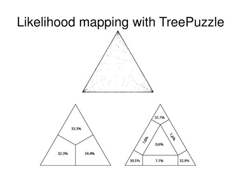 Image result for Maximum Likelihood Evolution