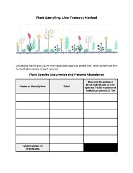 Toradh íomhá ar Transect Method Soil Sampling