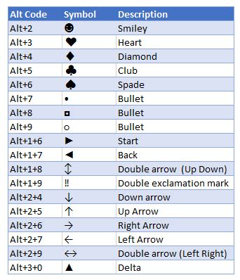 ALT-codes Excel に対する画像結果
