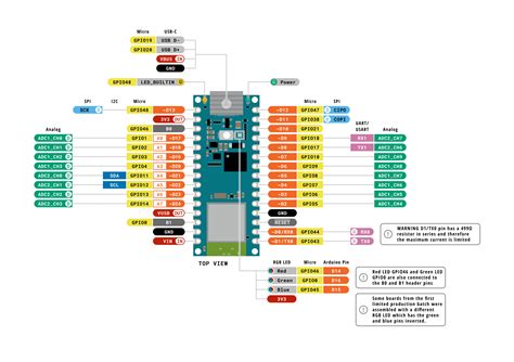 Toradh íomhá ar Arduino Nano Esp32 Full Color Screen
