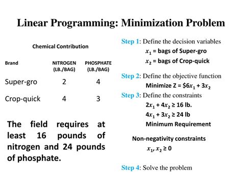 Image result for Management Science Linear Programming Problem