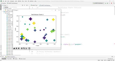 Image result for Building Charts On Python