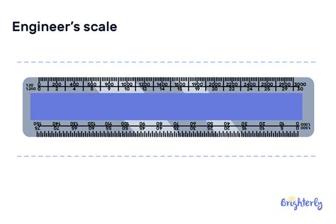 Image result for Engineering Ruler Scale Explanation