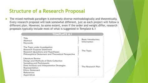 Image result for Mixed Methods Research Proposal Example