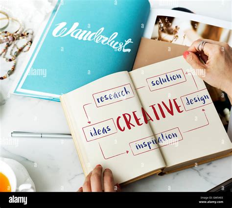 Résultat d’images pour Creative Thought Process Design