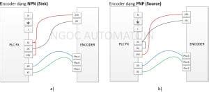 J Using Encoder in plc Program に対する画像結果