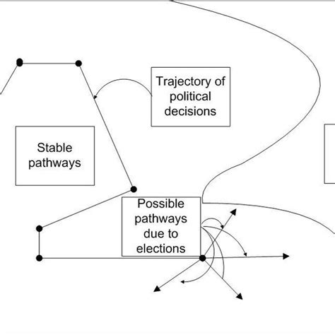 Image result for Problem Solving Schemas