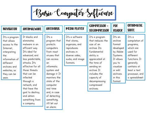 Basic Software Understanding に対する画像結果