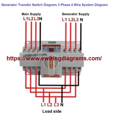 Image result for Automatic Transfer Switch for Generator