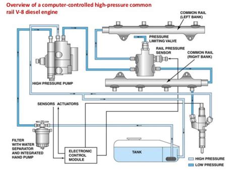 Afbeeldingsresultaten voor Electric Fuel Injection System