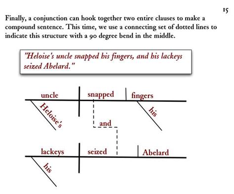 Image result for College Sentence Structure Examples