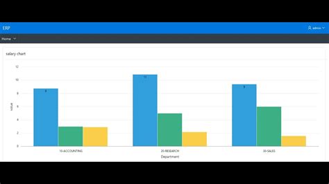 Image result for Oracle Apex Chart Examples