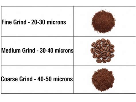 Image result for Reusable Filter Grind Setting