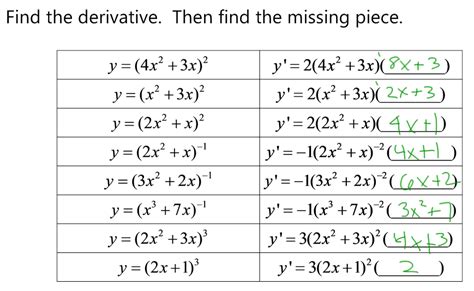 Chain Rule Differentiation Exam Questions に対する画像結果