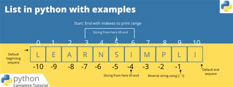 Image result for Types of Lists in Python