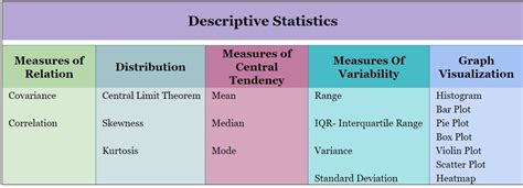 Image result for Descriptive Statistics When Which Plot