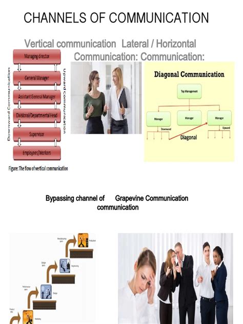 Image result for Horizontal and Diagonal Communication