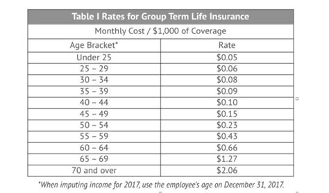 Image result for Group Term Life Insurance Rates