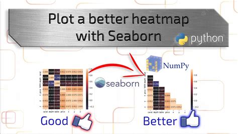 How to Make Correlation Heatmap in Python For に対する画像結果