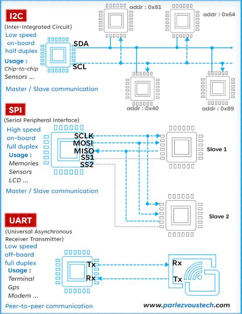 Image result for Embedded System UART