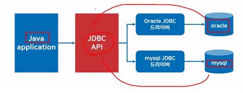 JDBC and Java Io に対する画像結果