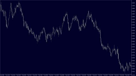 Random Simple Graph に対する画像結果