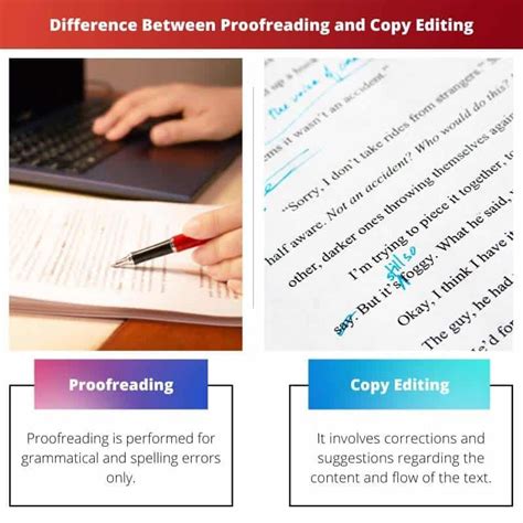 Procedures Copy Editing に対する画像結果