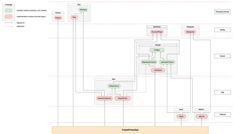 Image result for Swift App File Structure