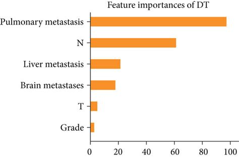 Feature Importance Slide కోసం చిత్ర ఫలితం