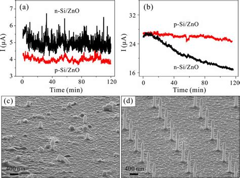 Image result for Two Types of Nano Emitter Arrays Fan Array Vs. Linear