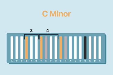 Image result for Isomorphic Keyboard
