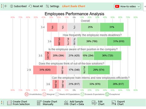 Performance Review Rating Scale に対する画像結果