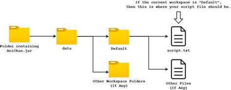 Image result for File Structure in Excel