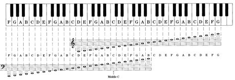 Image result for Transpose Chart for Keyboard