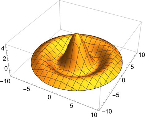 Image result for Wolfram|Alpha 3D Graph