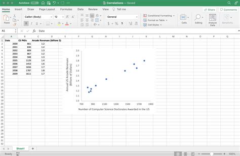 Toradh íomhá ar Correlation Visualization Excel