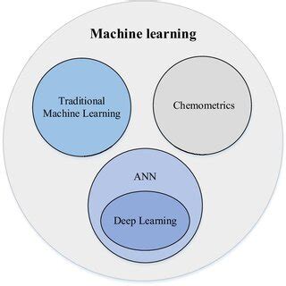 Toradh íomhá ar Machine Learning Mapping Relationship