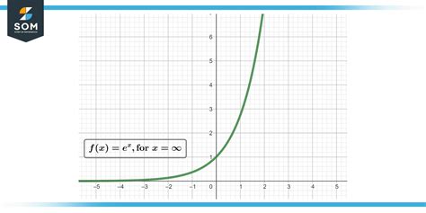 Image result for Exponential Function Mathematics
